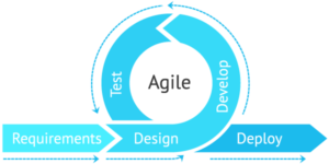 methodology-agile