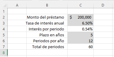 Datos iniciales