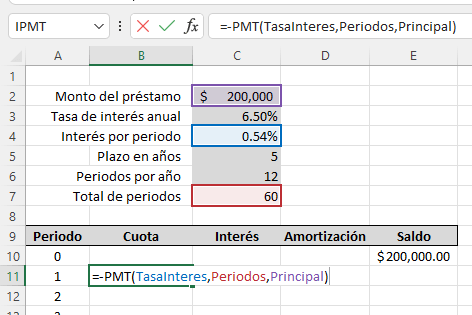 Fórmula de la cuota