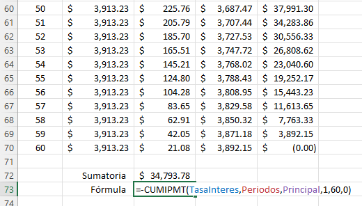 Fórmula interés acumulado