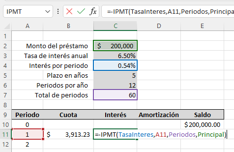 Fórmula del interés