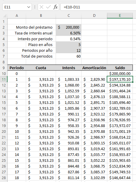 Tabla de amortización